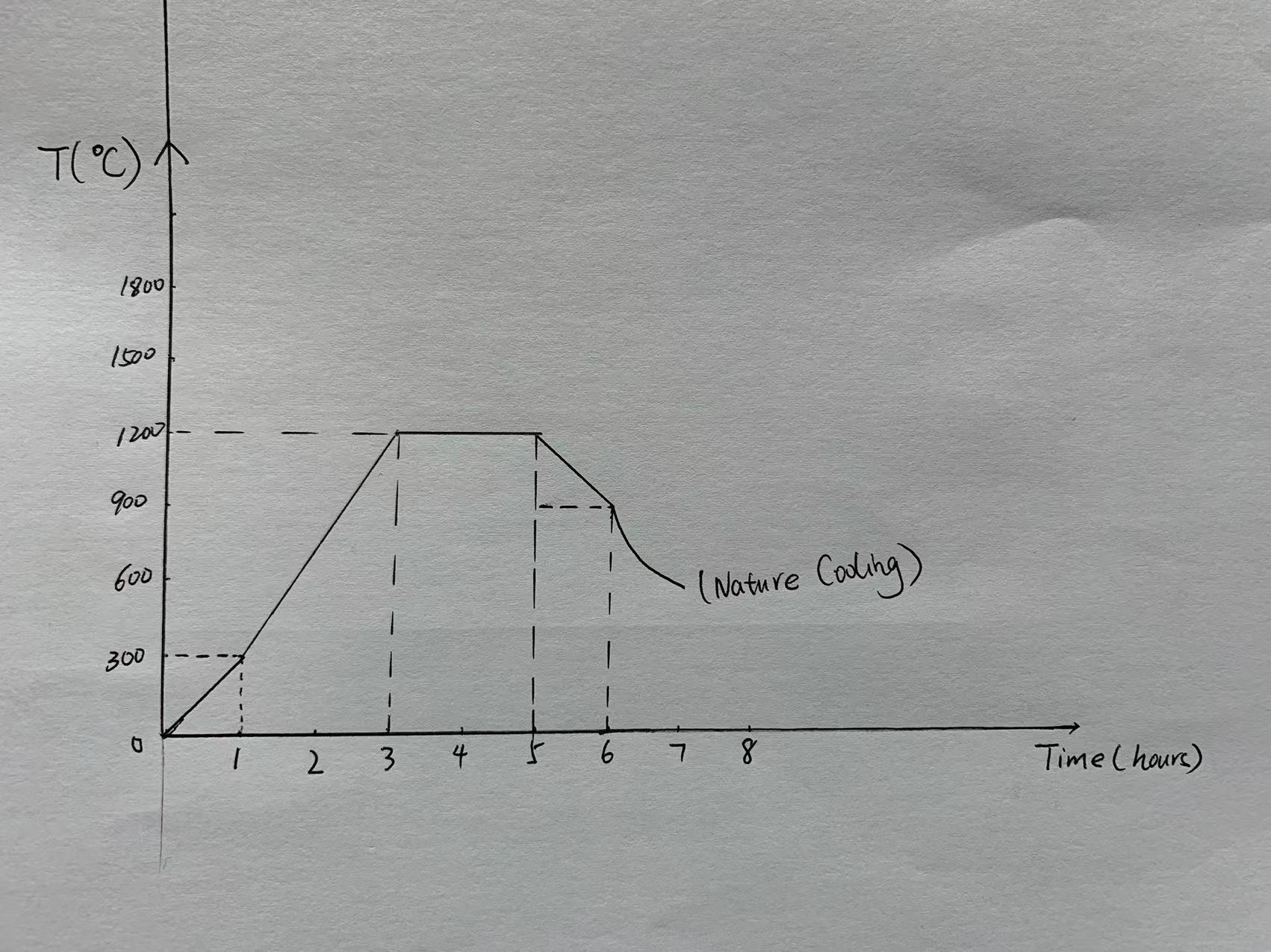 temperature cave